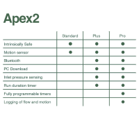 Apex2 personal sampling pump comparison graph