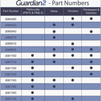 Guardian2 Environmental Boundary Monitoring