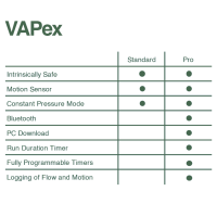 VAPex medium flow personal air sampling pump