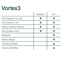 Vortex3 Hi Flow Air Sampling Pump