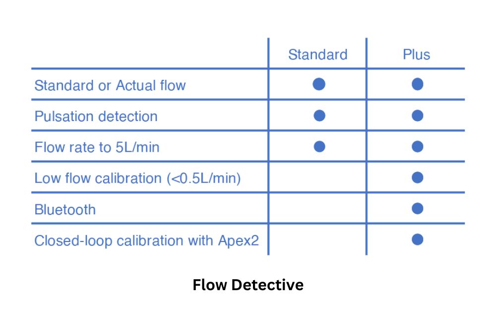 Flow Detective comparison