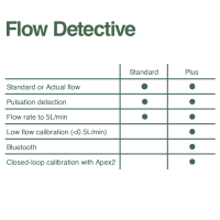 Flow Detective personal air sampling calibrator