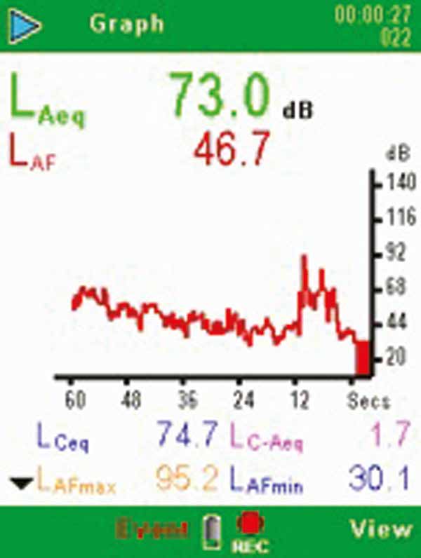 Sound Level Meter CEL