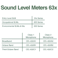 Sound Level Meter CEL 63x
