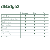 dBadge2 Personal Noise Dosimeter