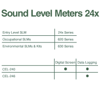 Sound Level Meters series 24X